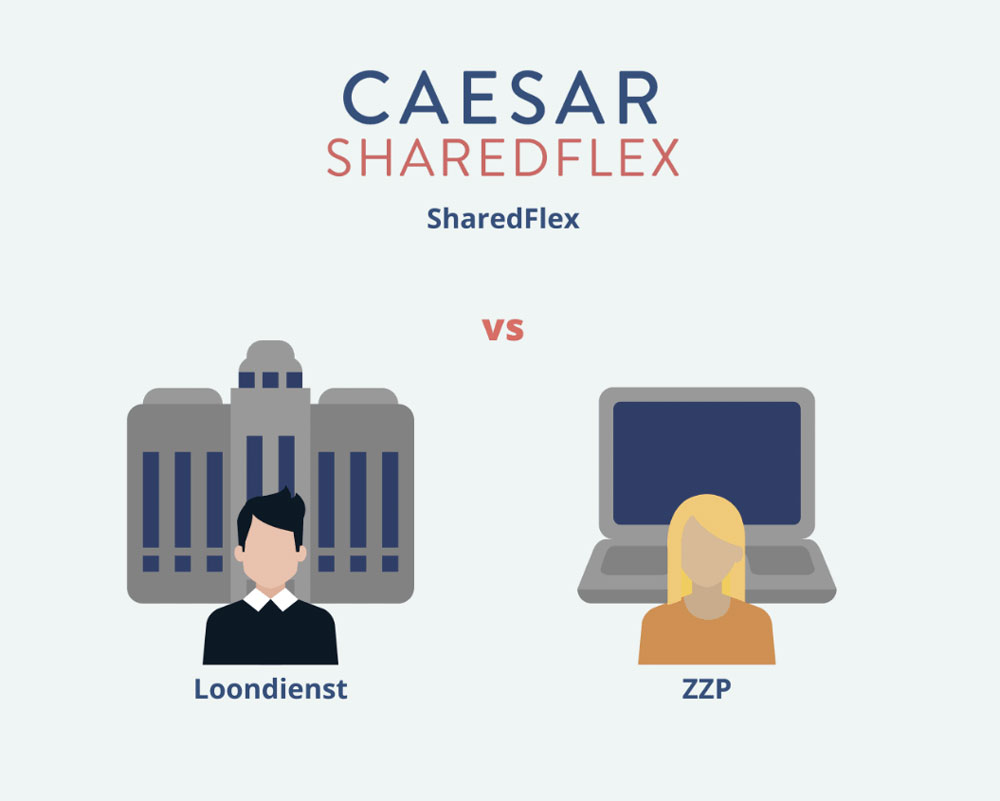 Sharedflex als oplossing tegen schijnzelfstandigheid